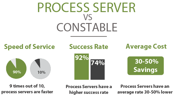 comparison of process server rates